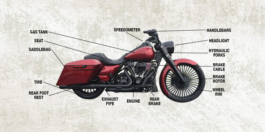 What Are The Basic Parts Of A Motorcycle?